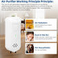 Air Ionizers for Home Negative Ion Generator